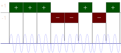 Pulse Compression